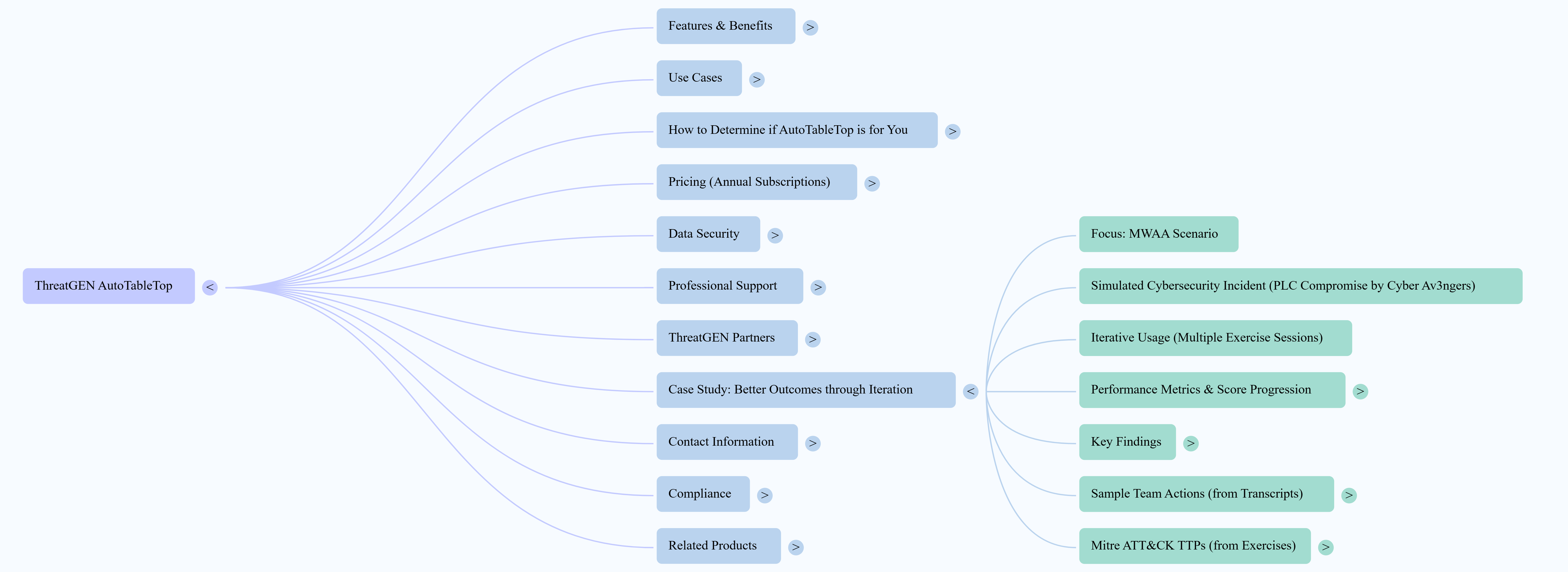 *Google NotebookLM mind map for the Deep Dive*